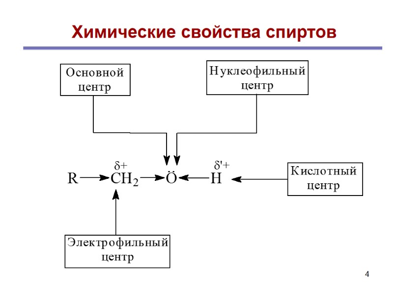 4 Химические свойства спиртов
